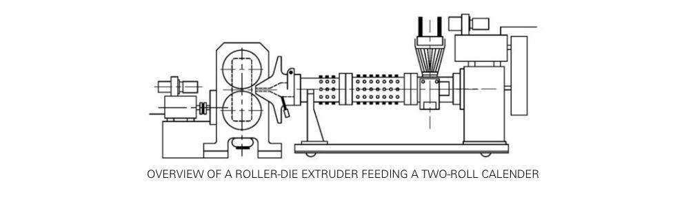 Extrusion roller-die 995x300