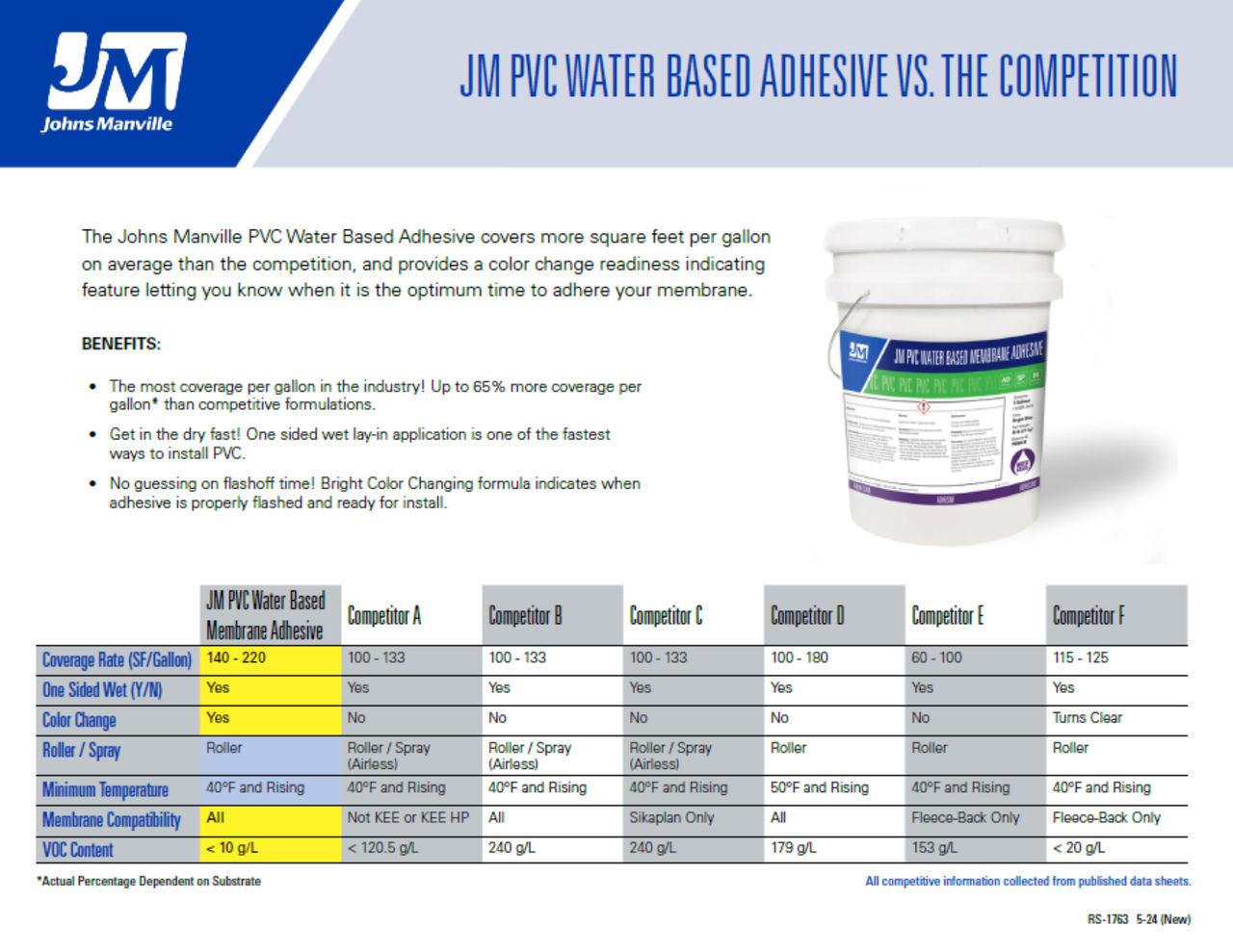 JM PVC Water Based Adhesive vs the Competition