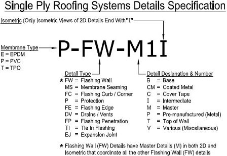 PVC System Detail Specification
